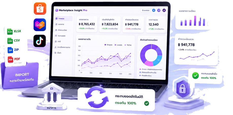 แดชบอร์ด Marketplace Insight Pro — วิเคราะห์ยอดขาย Shopee Lazada TikTok